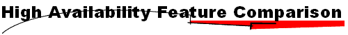 High Availability Feature Comparison