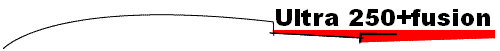 Ultra 250+fusion