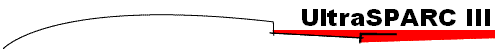 UltraSPARC III