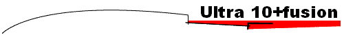 Ultra 10+fusion