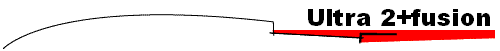 Ultra 2+fusion